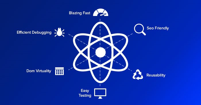 Angular vs. React