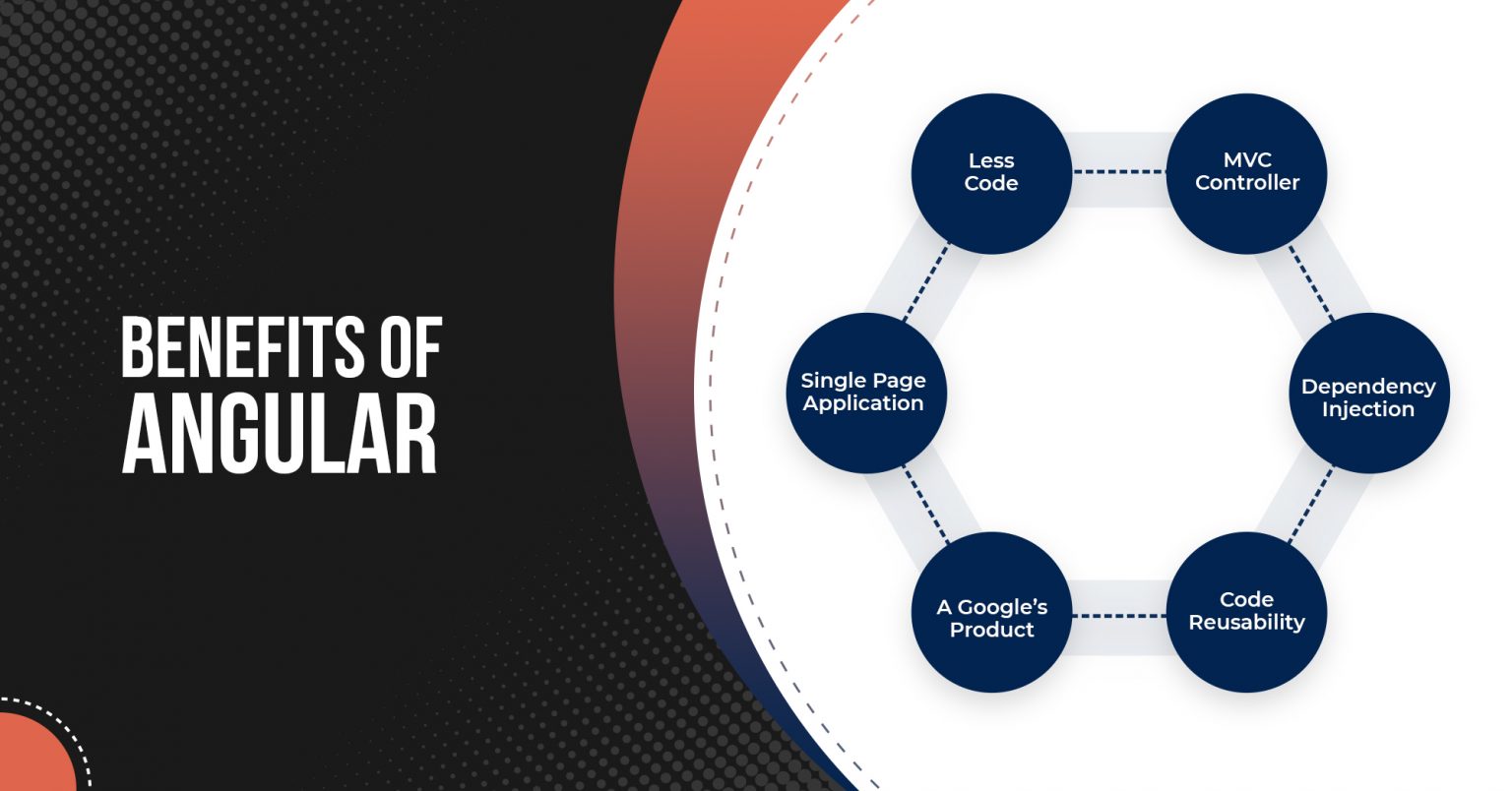 12 Benefits of AngularJS in Web App Development