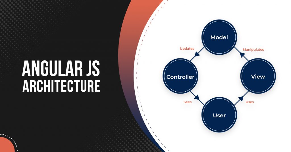 12 Benefits of AngularJS in  App Development