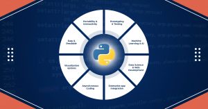 Django Ecommerce Website: A Complete Guideline to Build One