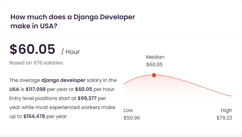 hire django developer