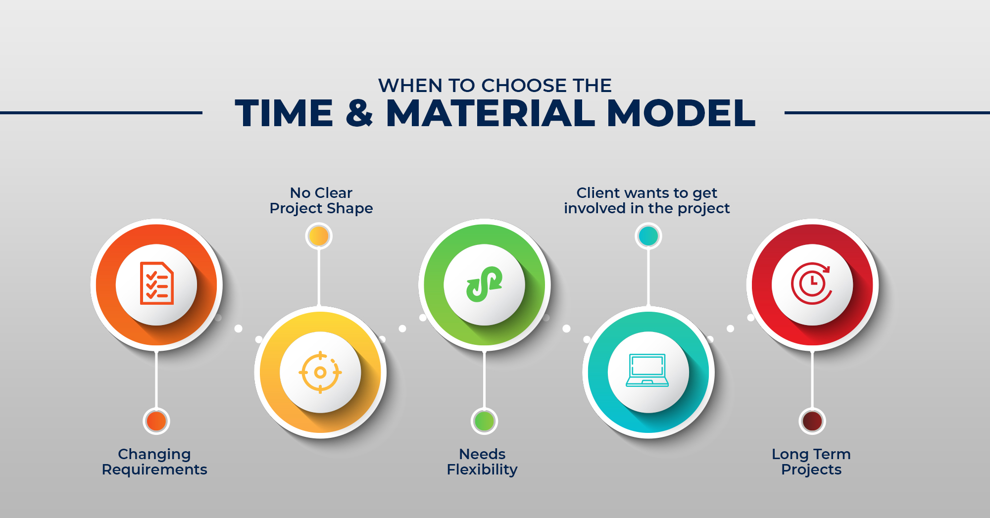 Software pricing models